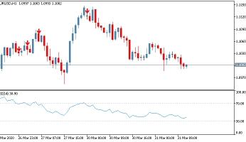 Forex arrow indicator alex tanuka