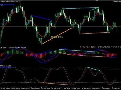 Forex master method tradelikeapro