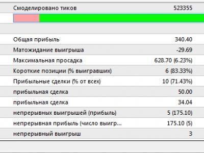 Торговля с помощью робота на форекс профессиональная торговля на рынке форекс