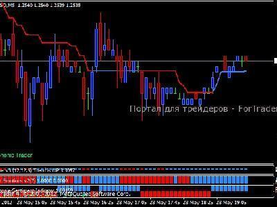 forex pairs ids