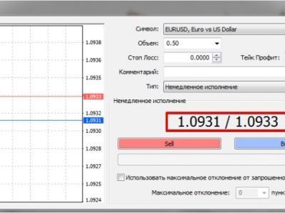 Условие форекс спред советник forex luger crfxfnm