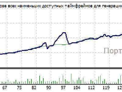 Скачать советник форекс на русском рынок биткоин онлайн
