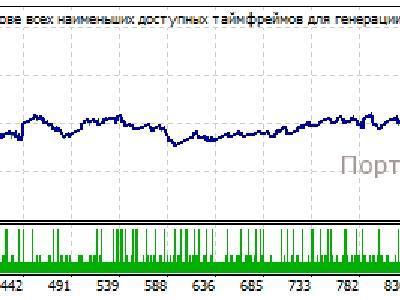 Форекс Советник 2013 Joker Ea 2