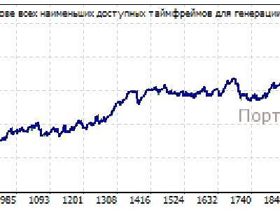 Советник