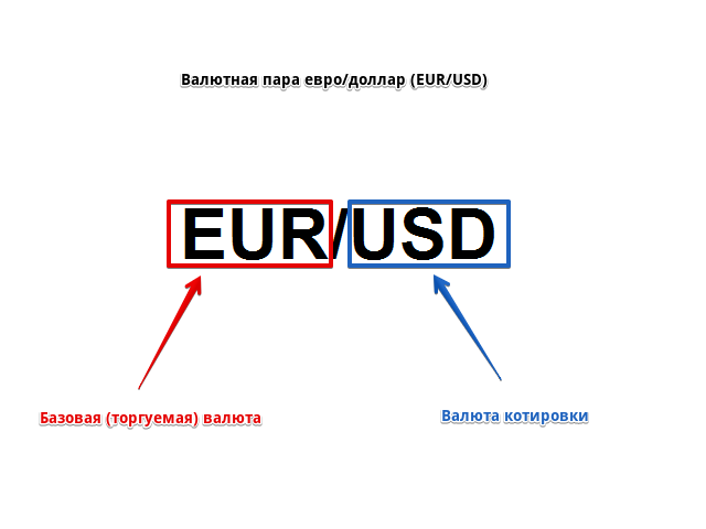 Форекс это международный межбанковский рынок обмена биткоин курс биткоина в 2011 году в рублях