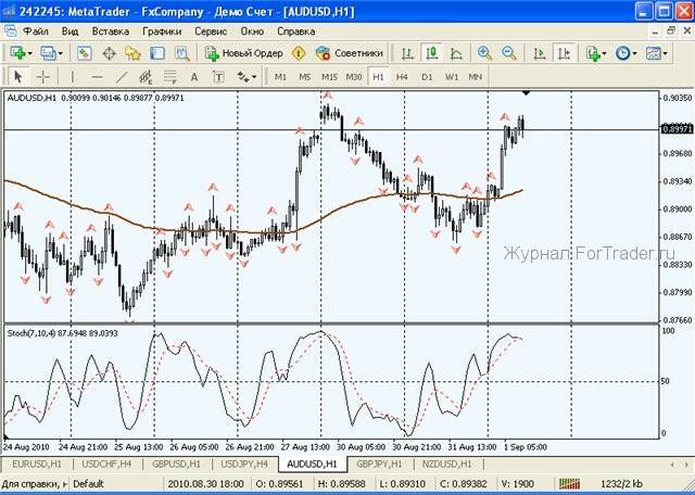 13 Trading Plan Do Handlu Na Forex