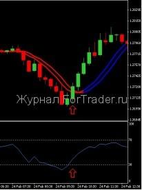 Сингапурская колебательная торговая форекс стратегия