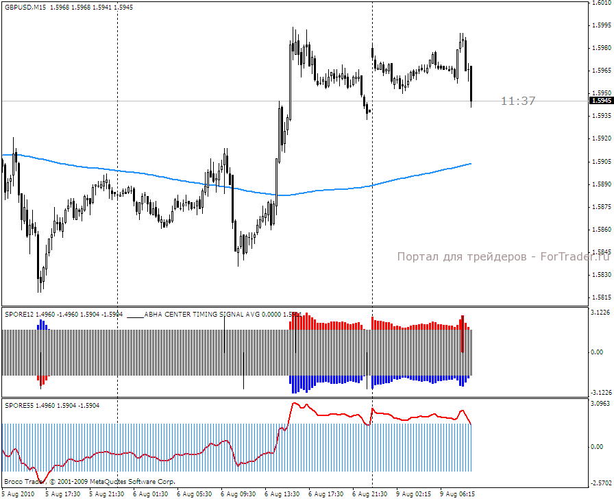 Timing center. Ручная стратегия MANUALTRADE + советник. MANUALTRADE 5 4-1 советник форекс. Авг трейдинг.