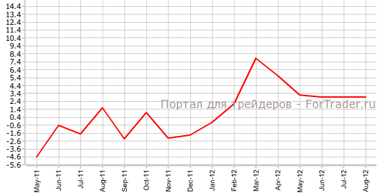 Объем промышленного производства в японии