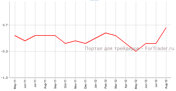 Ипц сша