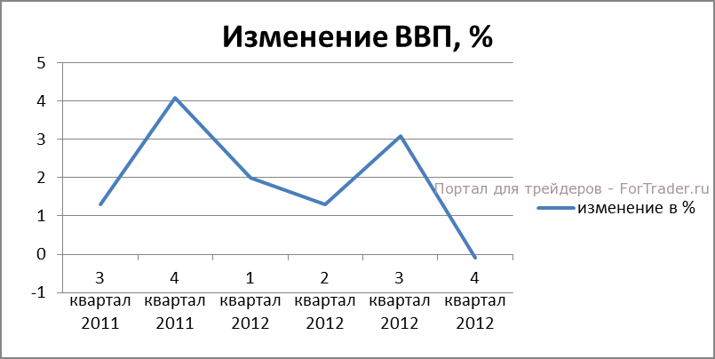 Изменения 2011 года