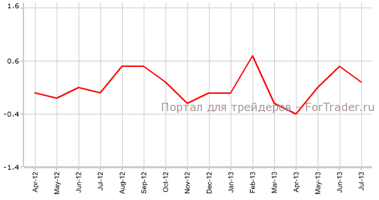 Ипц сша