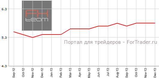 Уровень безработицы в австралии