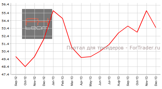 Индекс улучшения изображения pmi что это