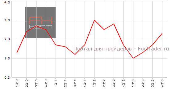 Объем ввп канады