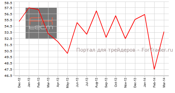 Индекс занятости населения