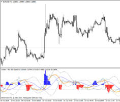 Форекс индикатор Cronex T RSI BB Signal