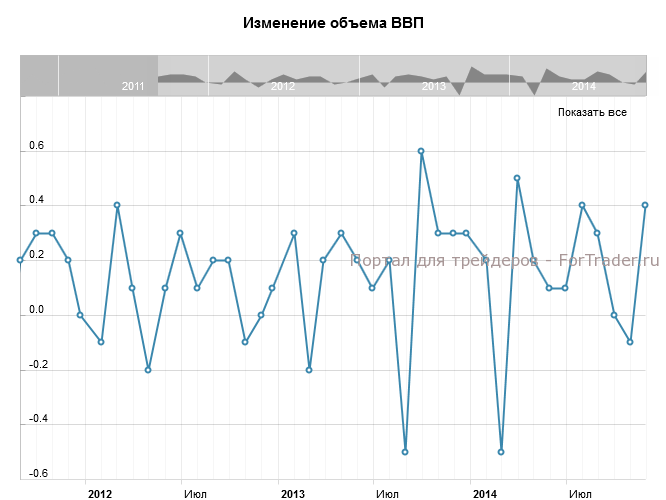 М валова