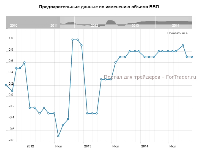 Мало прогноз. ВВП Великобритании 2022. Великобритания ВВП 1950. 1960 ВВП Англии. Великобритания ВВП 2022 год.