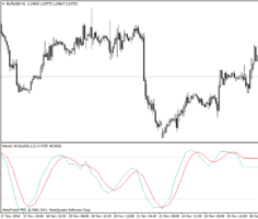 Форекс индикатор MTF Stochastic SmL с таймфрейма Н4 на графике Н1