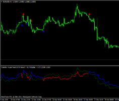 Форекс индикатор Volatility Hyper Trend