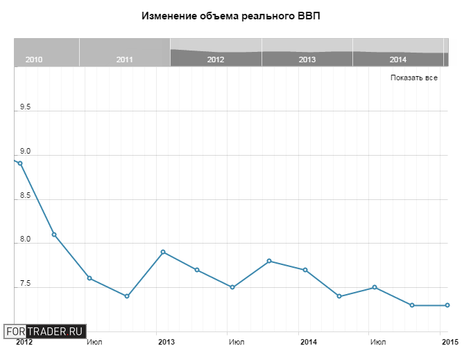 Реальные объемы. Рост ВВП Китая в 2019. Китай ВВП 2014. ВВП Китая в рублях на 2020 год.