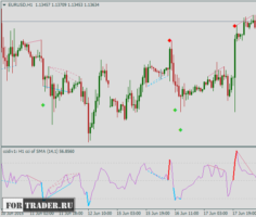 Форекс индикатор CCI study2_nrp & mtf nmc