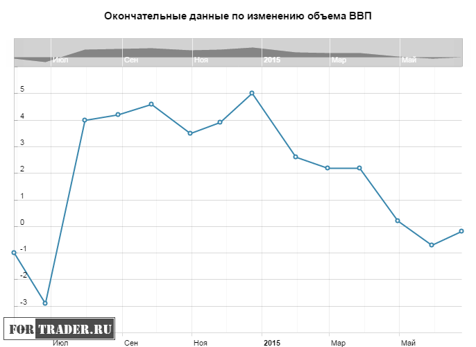 Объем ввп италии. Объем ВВП Анголы. Объем ВВП Уругвая.