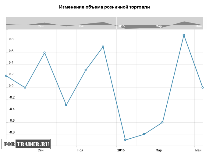 Изменения м