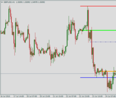 Форекс индикатор Yesterday OHLCMedian