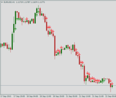 Стрелочный форекс индикатор Ma Distance From Price & alerts