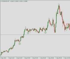 Форекс индикатор Pinbar Detector