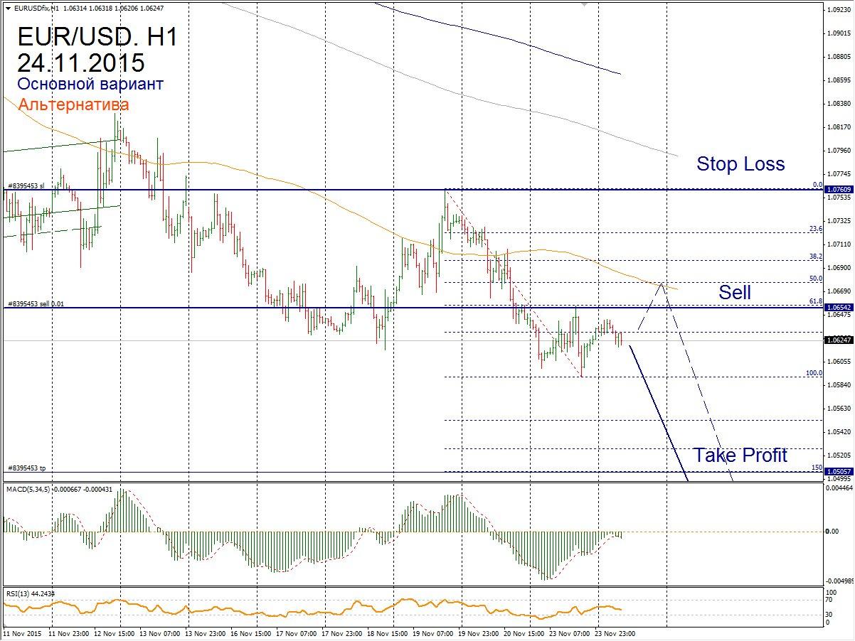 Eur usd на сегодня