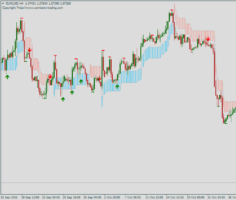 Форекс индикатор PZ_SwingTrading
