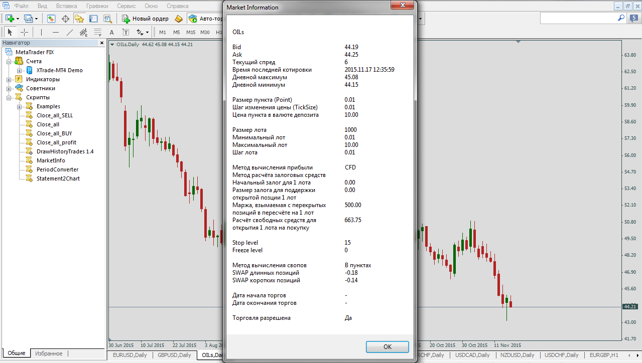 Scripts about forex instant profit scalper forex indicator