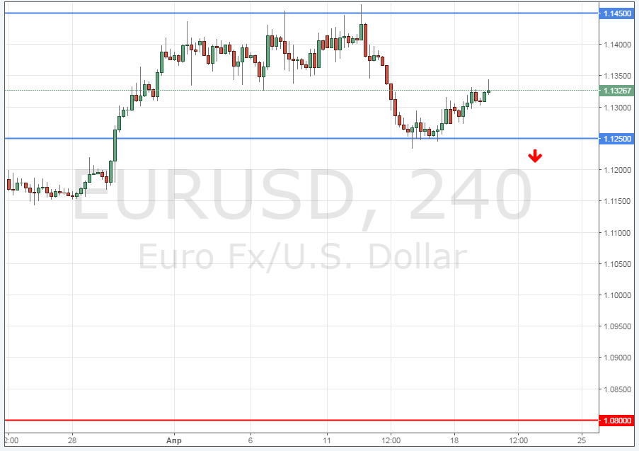 Прогноз курса евро прогноз курса рф