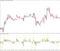 Стрелочный форекс индикатор PRSI and PCCI Arrows&Alert