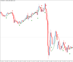 Стрелочный форекс индикатор HMA Color nrp & mtf & alerts + arrows 2