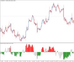 Форекс индикатор Delta RSI