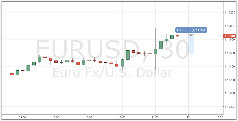 Курс евро на 19 апреля. Spectrum стратегии.