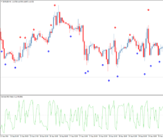 Стрелочный форекс индикатор Connors RSI Alerts