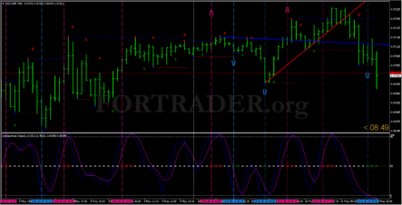 Trading strategy for binary options Support and Resistance bounce 