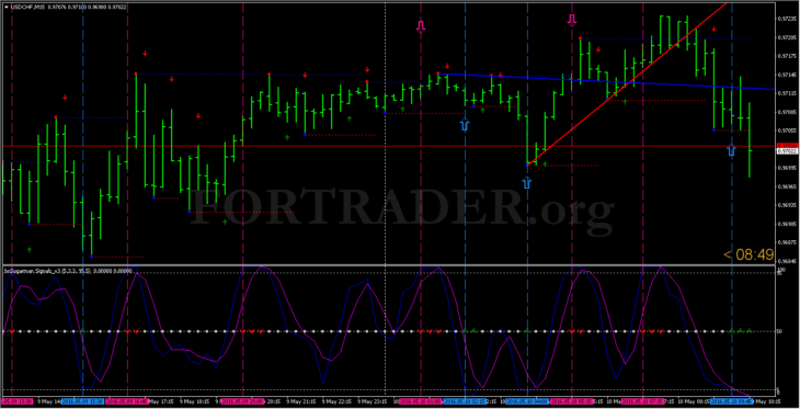 Trading strategy for binary options Support and Resistance bounce 