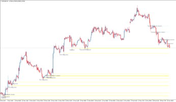 Форекс индикатор свечных паттернов Candlestick bn alert