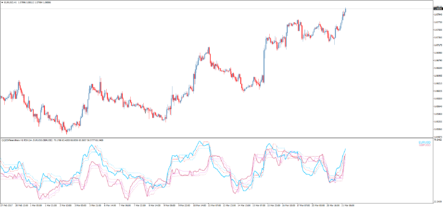 Форекс индикатор QQE different pairs nmc