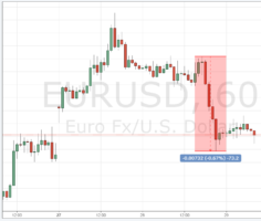 Курс евро к доллару сегодня онлайн