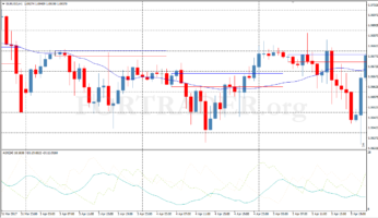 Пробойная стратегия EURUSD Break для валютной пары евро/доллар
