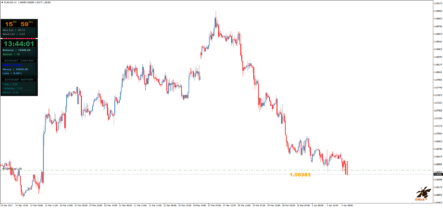 Информационный форекс индикатор Informer MT4
