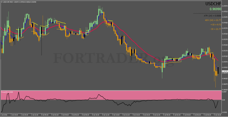 Trading strategy for binary options Force Index Binary System
