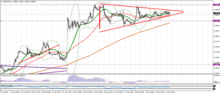 eur-usd-forecast-may-730x314.png